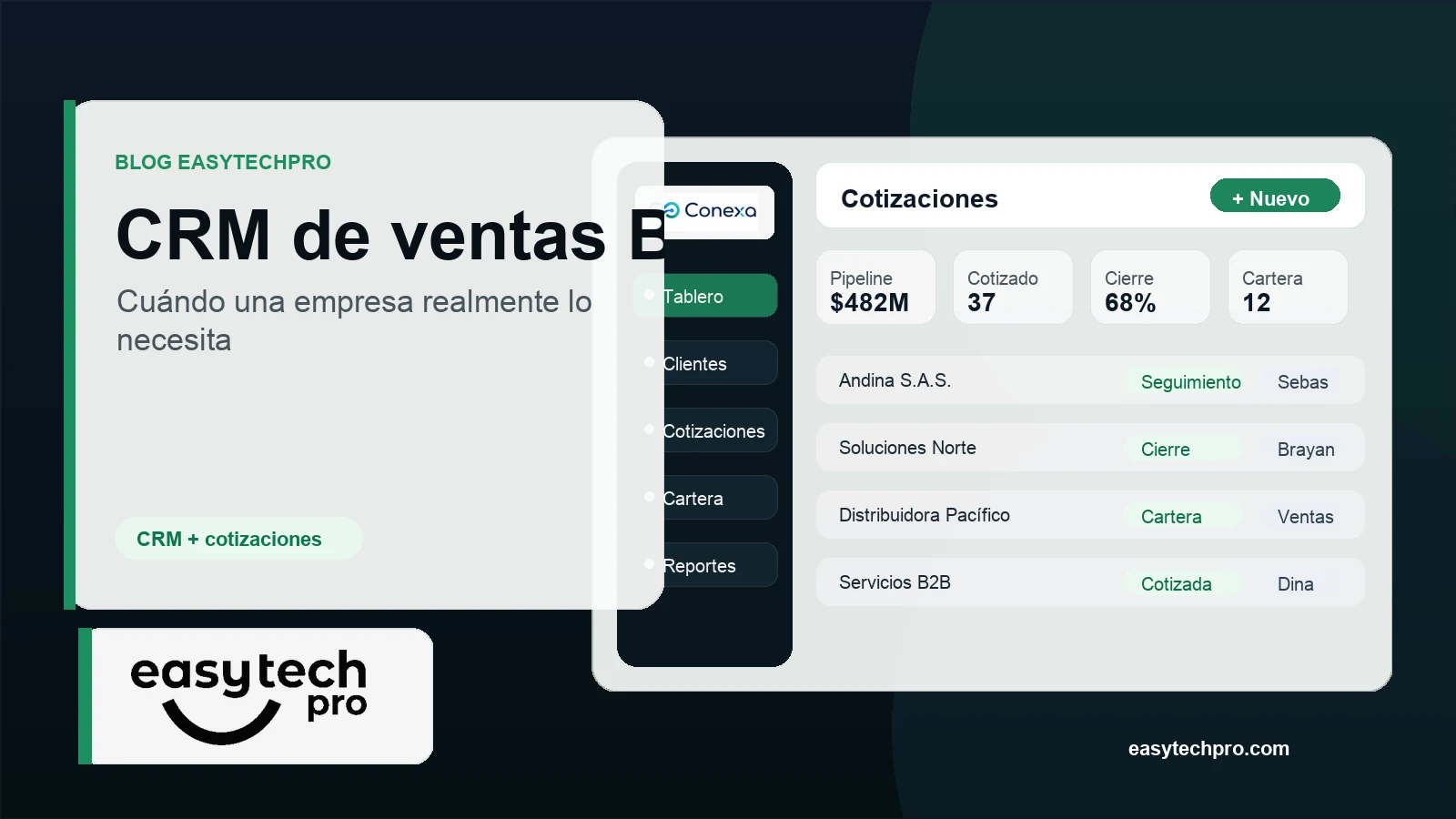 Portada del artículo Qué es un CRM de ventas B2B y cuándo una empresa realmente lo necesita sobre CRM en el blog de EasyTechPro