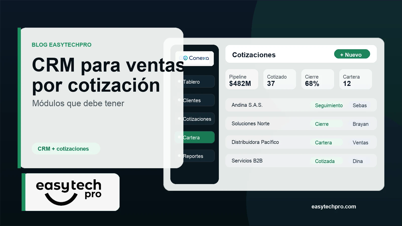 Portada del artículo CRM para empresas que venden por cotización: qué módulos debe tener sobre CRM en el blog de EasyTechPro