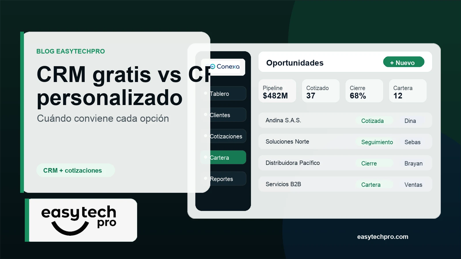 Portada del artículo CRM gratis vs CRM personalizado: cuándo conviene cada opción sobre CRM en el blog de EasyTechPro