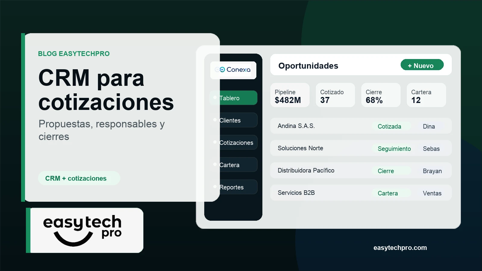 Portada del artículo CRM para cotizaciones: cómo controlar propuestas, responsables y cierres sobre CRM en el blog de EasyTechPro