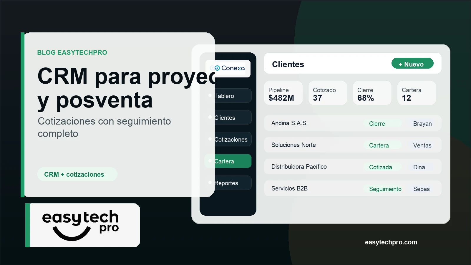 Portada del artículo CRM para empresas que manejan proyectos, cotizaciones y seguimiento posventa sobre CRM en el blog de EasyTechPro