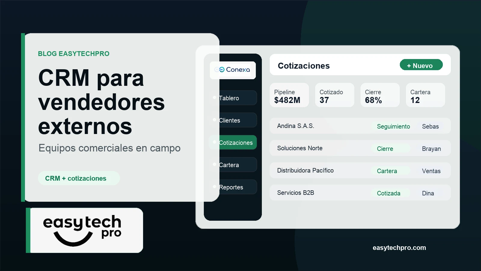 Portada del artículo CRM para equipos comerciales con vendedores externos o en campo sobre CRM en el blog de EasyTechPro