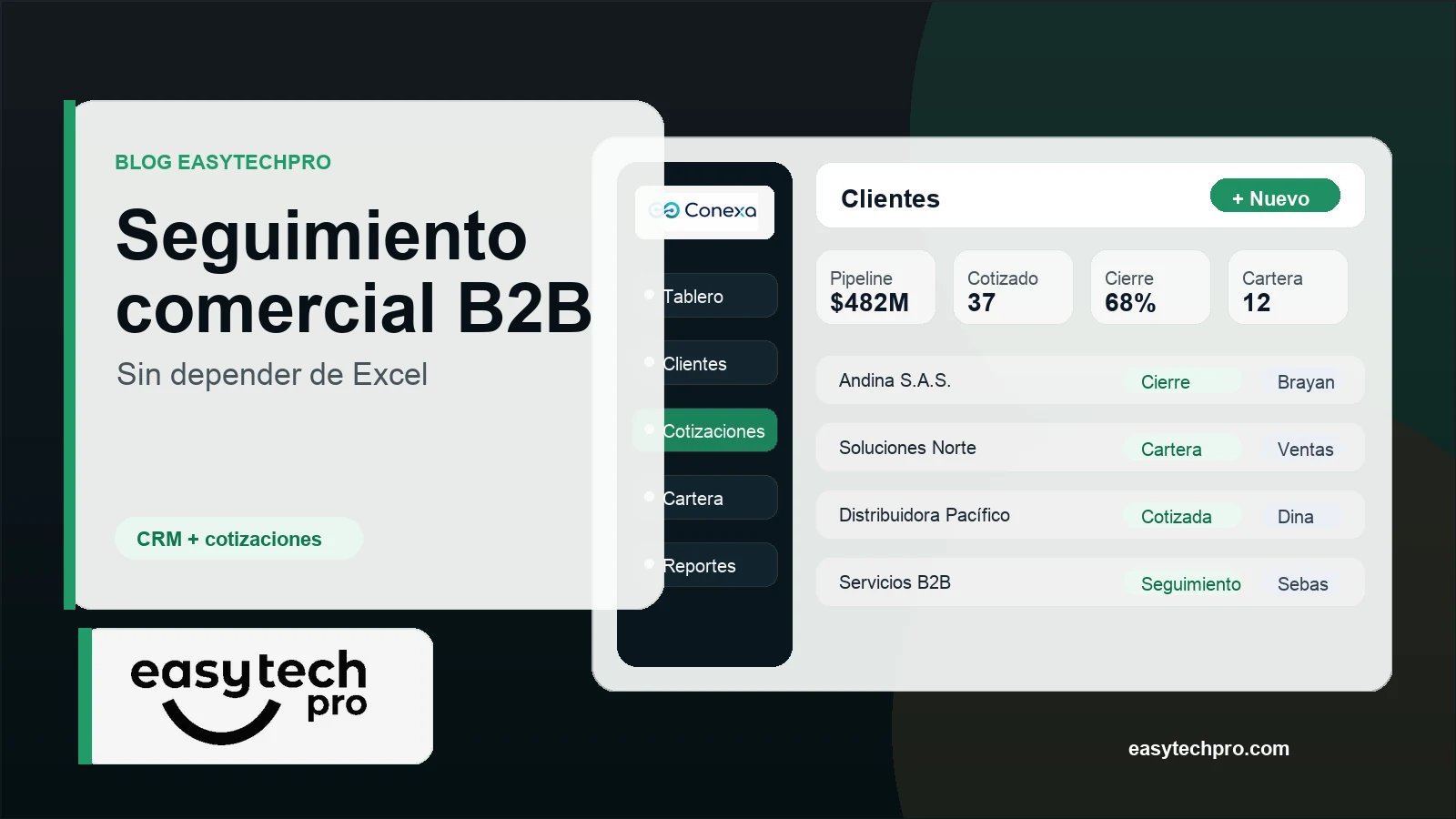 Portada del artículo Cómo hacer seguimiento comercial B2B sin depender de Excel sobre CRM en el blog de EasyTechPro