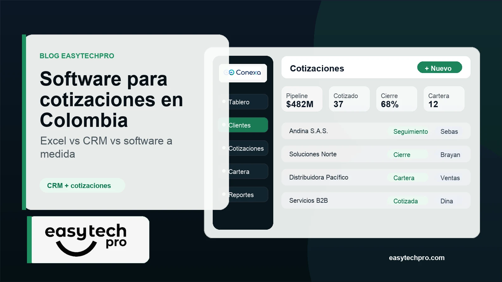 Portada del artículo Software para cotizaciones en Colombia: Excel vs CRM vs software a medida sobre CRM en el blog de EasyTechPro