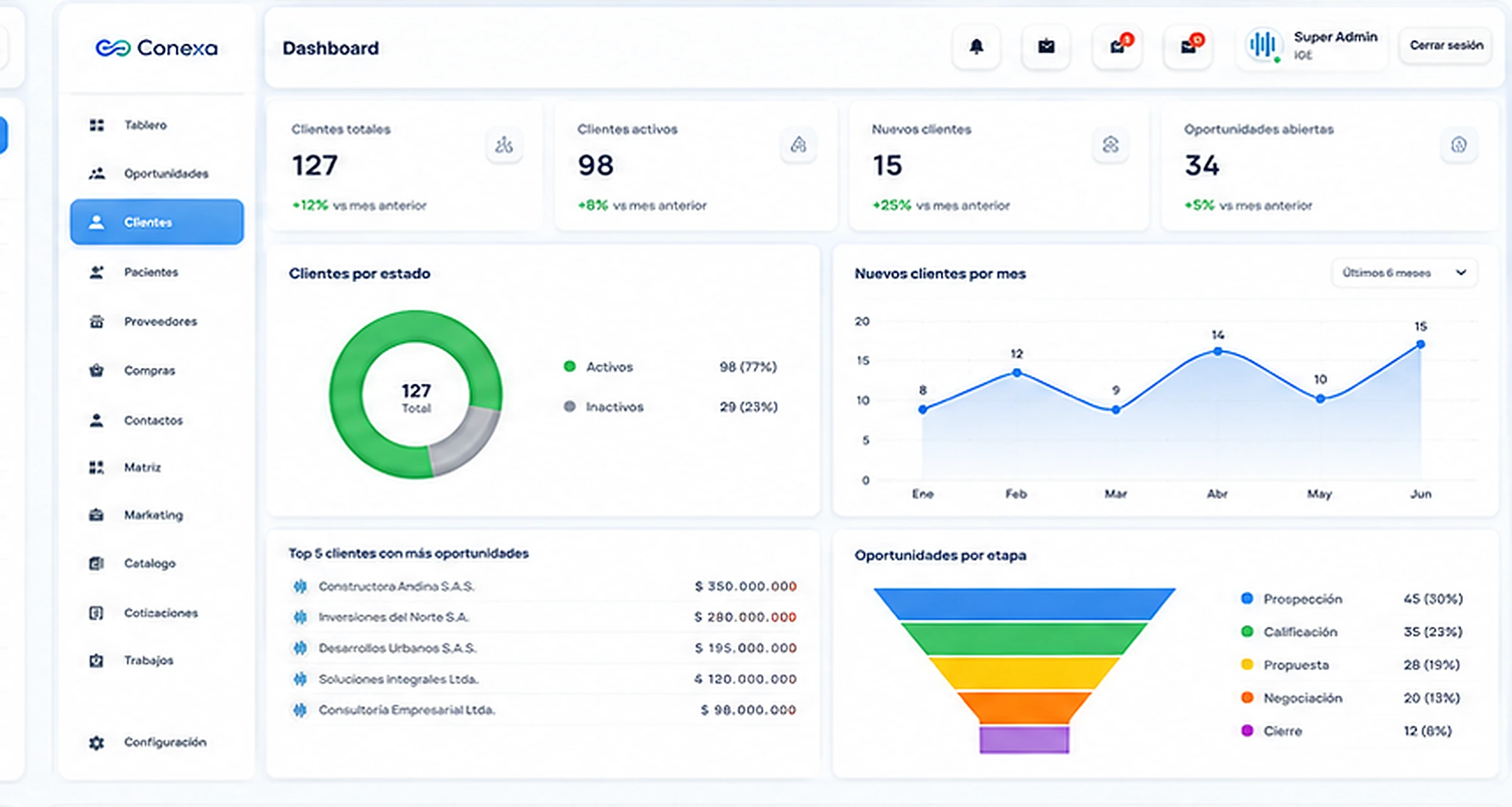 Dashboard principal de Conexa CRM con indicadores comerciales