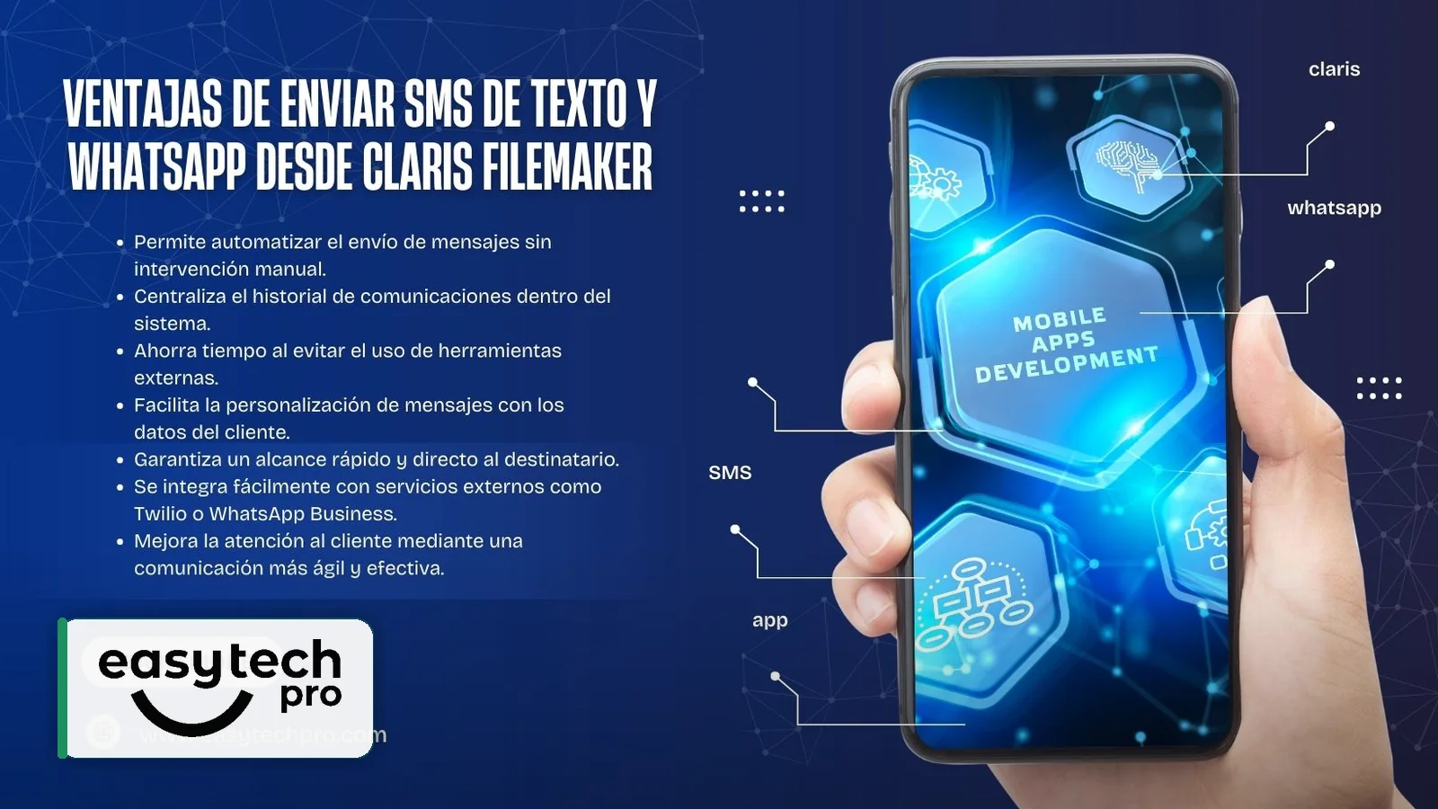 Portada del artículo Ventajas de usar Claris FileMaker para enviar SMS y mensajes por WhatsApp sobre Automatización empresarial en el blog de EasyTechPro