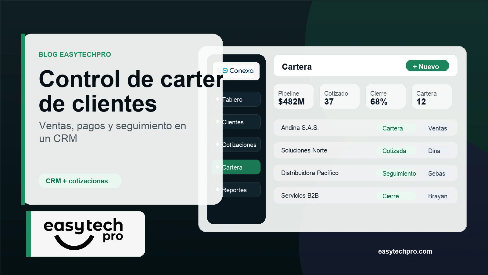 Portada del artículo Control de cartera de clientes: cómo unir ventas, pagos y seguimiento en un CRM sobre CRM en el blog de EasyTechPro