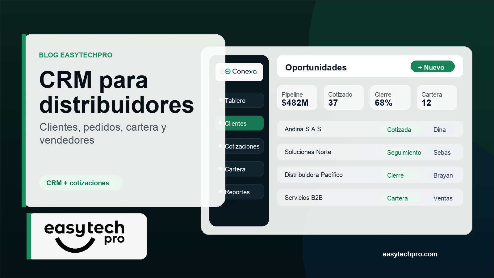Portada del artículo CRM para distribuidores y comercializadoras: clientes, pedidos, cartera y vendedores sobre CRM en el blog de EasyTechPro