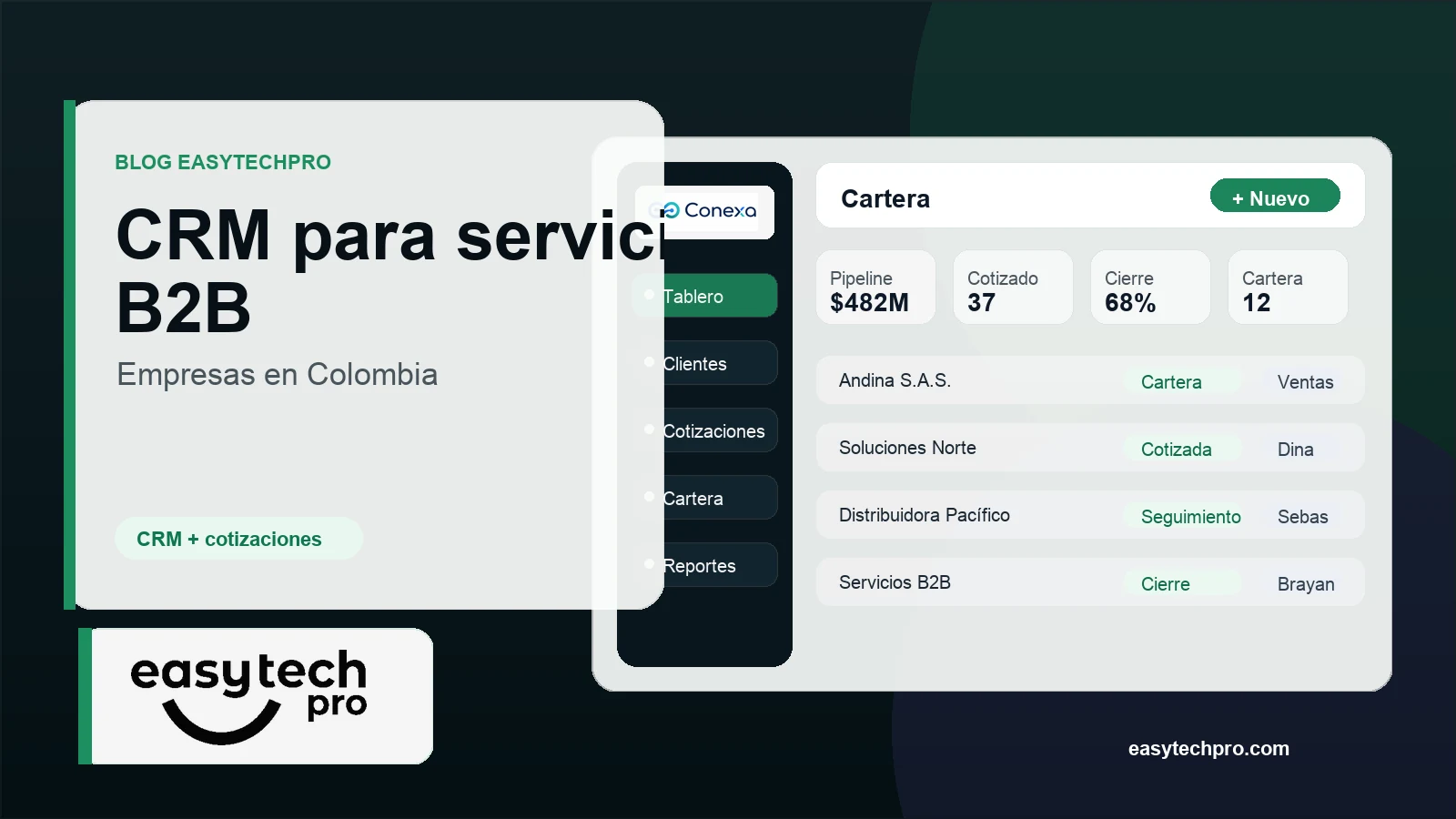 Portada del artículo CRM para empresas de servicios B2B en Colombia sobre CRM en el blog de EasyTechPro