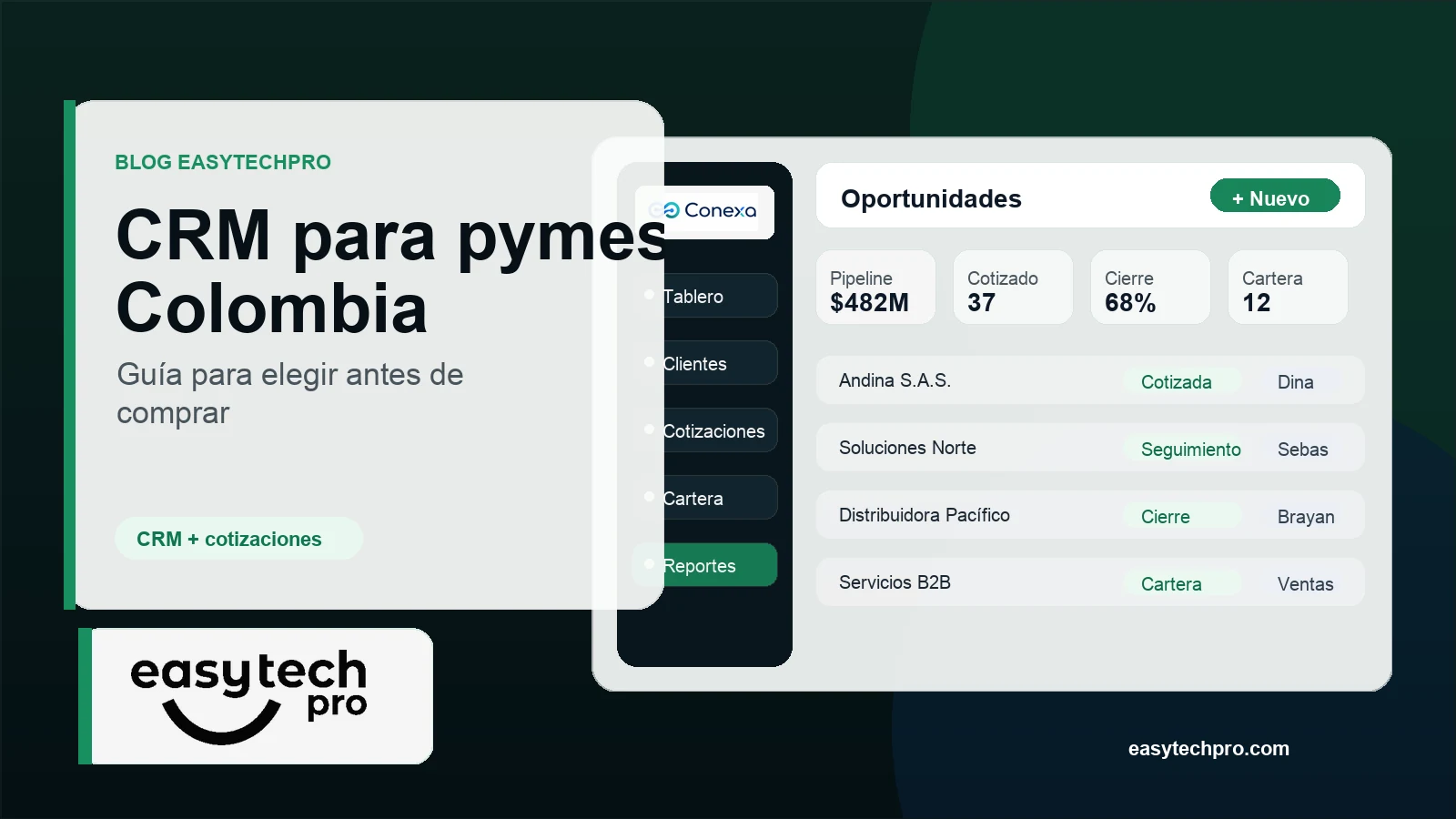Portada del artículo CRM para pymes en Colombia: guía para elegir bien antes de comprar sobre CRM en el blog de EasyTechPro