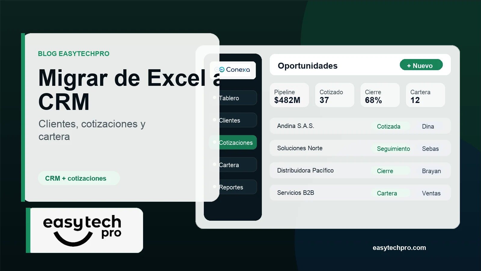 Portada del artículo Cómo migrar clientes, cotizaciones y cartera desde Excel a un CRM sobre CRM en el blog de EasyTechPro